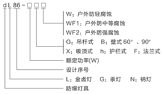 型號(hào)含義.png