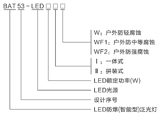 型號(hào)含義.png