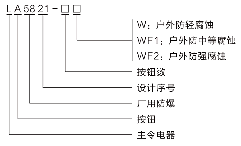 型號(hào)含義.png